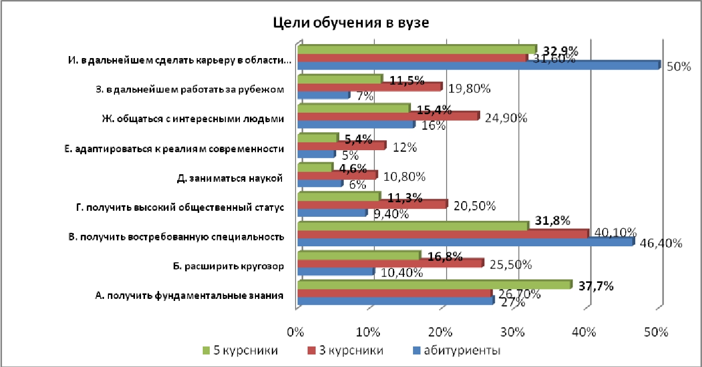 Жизненные планы, профессиональные ориентации