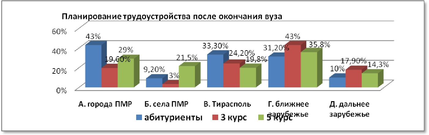 Жизненные планы, профессиональные ориентации