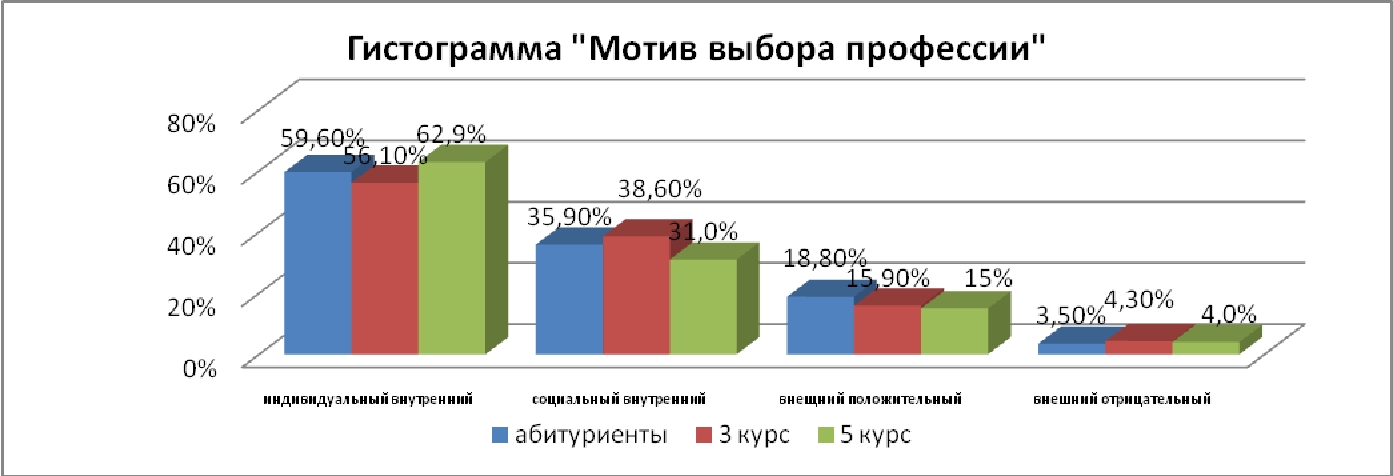 Жизненные планы, профессиональные ориентации