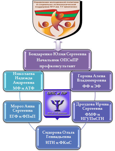 структура